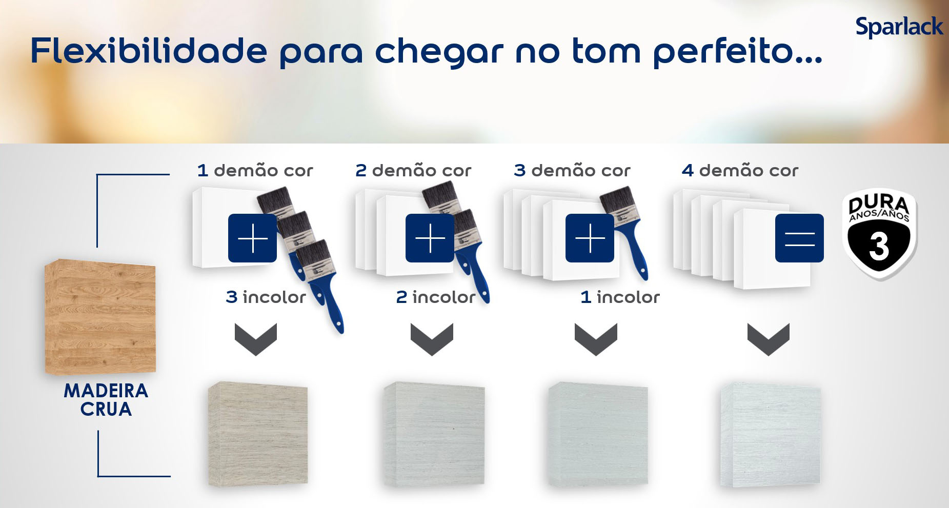 Flexibilidade para chegar no tom perfeito